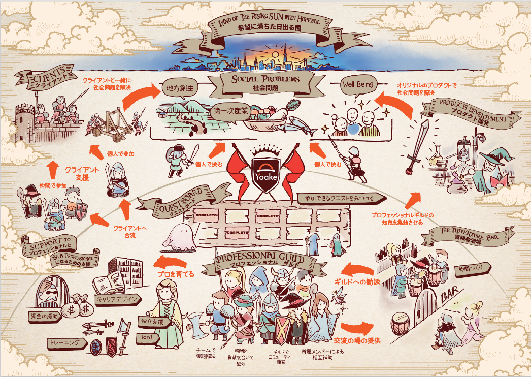 フリーランス・副業人材が集まるプロフェッショナルギルド「Yoake」の運営を開始 ～独立支援からプロジェクトワークサポート・キャリア構築までワンストップでサポート～